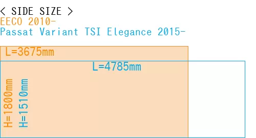 #EECO 2010- + Passat Variant TSI Elegance 2015-